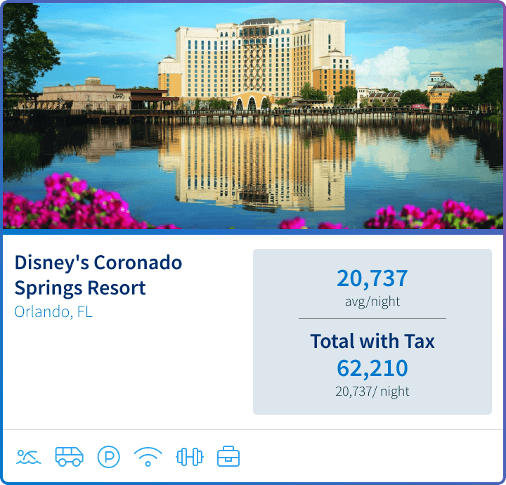 Disney Coronado Springs Resort: 20,737 average points per night, or 62,210 points total.